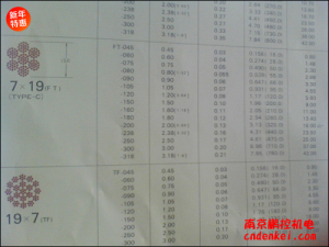 日本NMR微型鋼繩 7*19系列[SUS304 7*19 含尼龍層直徑1.8mm，內徑1.5mm，含油]